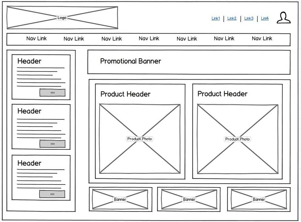 Эскиз сайта. Макет интерфейса wireframes. Wireframe прототип. Wireframe сайта. Wireframe макет.