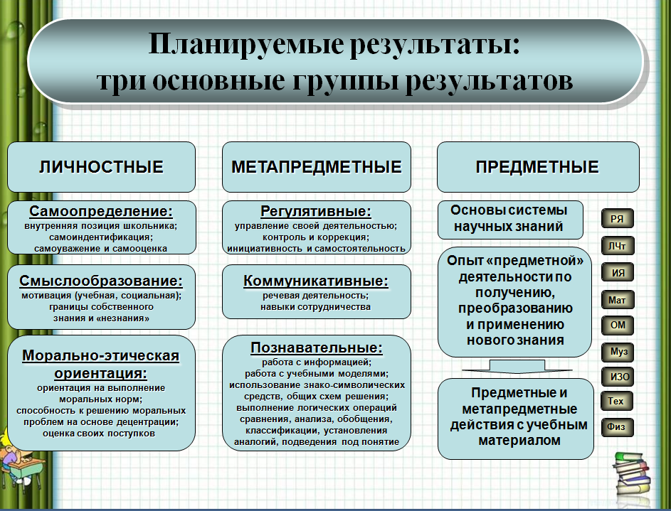 Какой вид деятельности может быть проиллюстрирован с помощью приведенных изображений