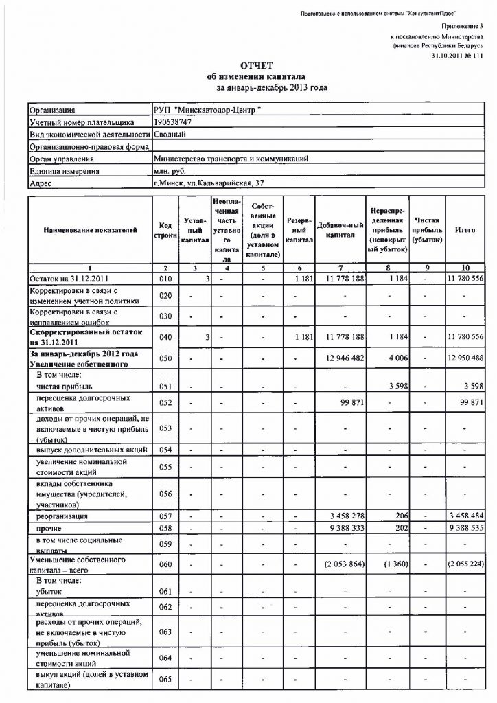 Отчет об изменениях в собственном капитале мсфо образец