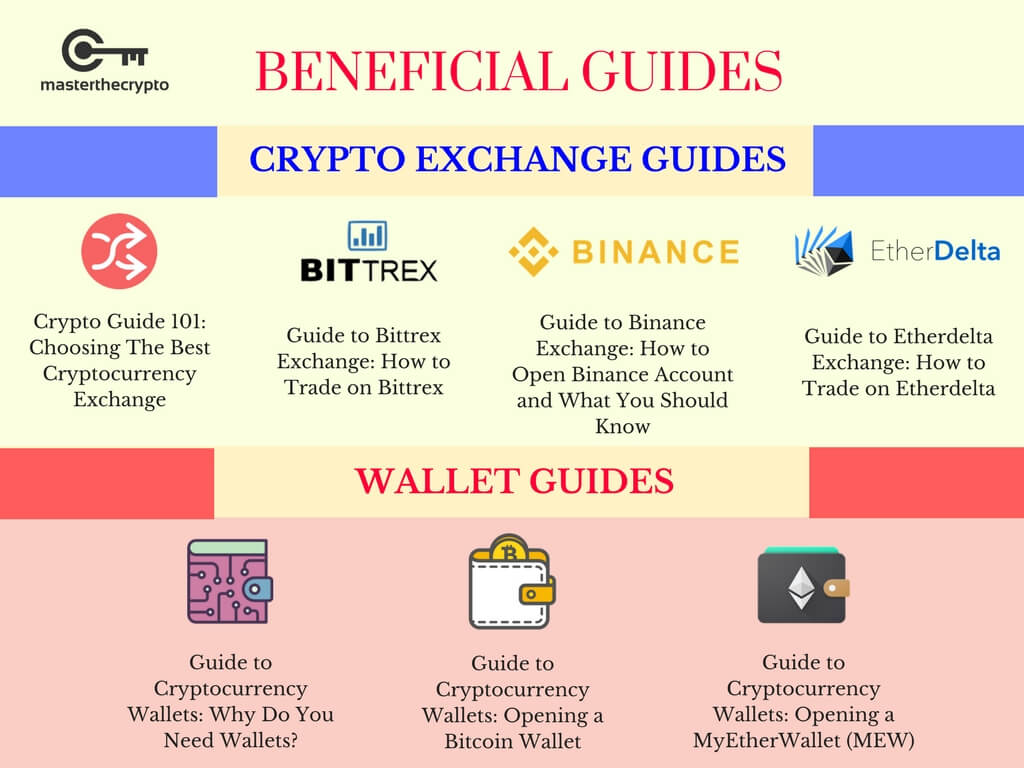 Crypto Beginners Guide, 5 Things Crypto Newbies Should Know, should know, crypto, guide