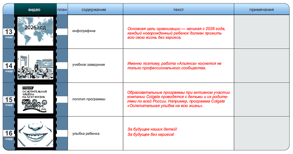 План ролики. Пример раскадровки рекламного ролика. Пример раскадровки видеоролика. Раскадровка сценария. Раскадровка рекламного ролика сценарий.