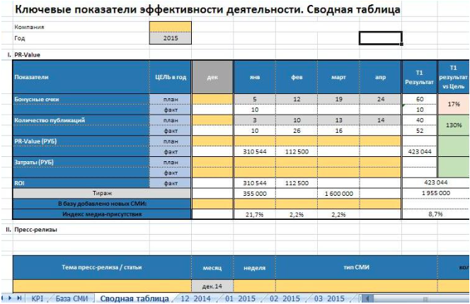 План продаж для менеджеров пример таблица эксель