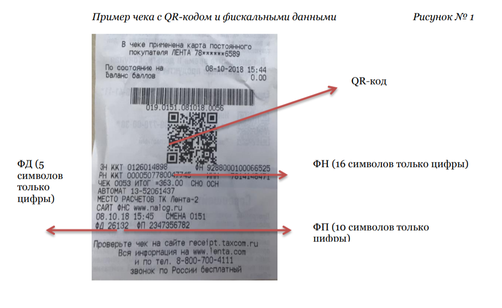 Данные кассового чека. Номер ФД И ФН В чеке. Номер ФН В чеке что это. ФН ФД ФП на чеке что это. Где в чеке номер фискального накопителя.