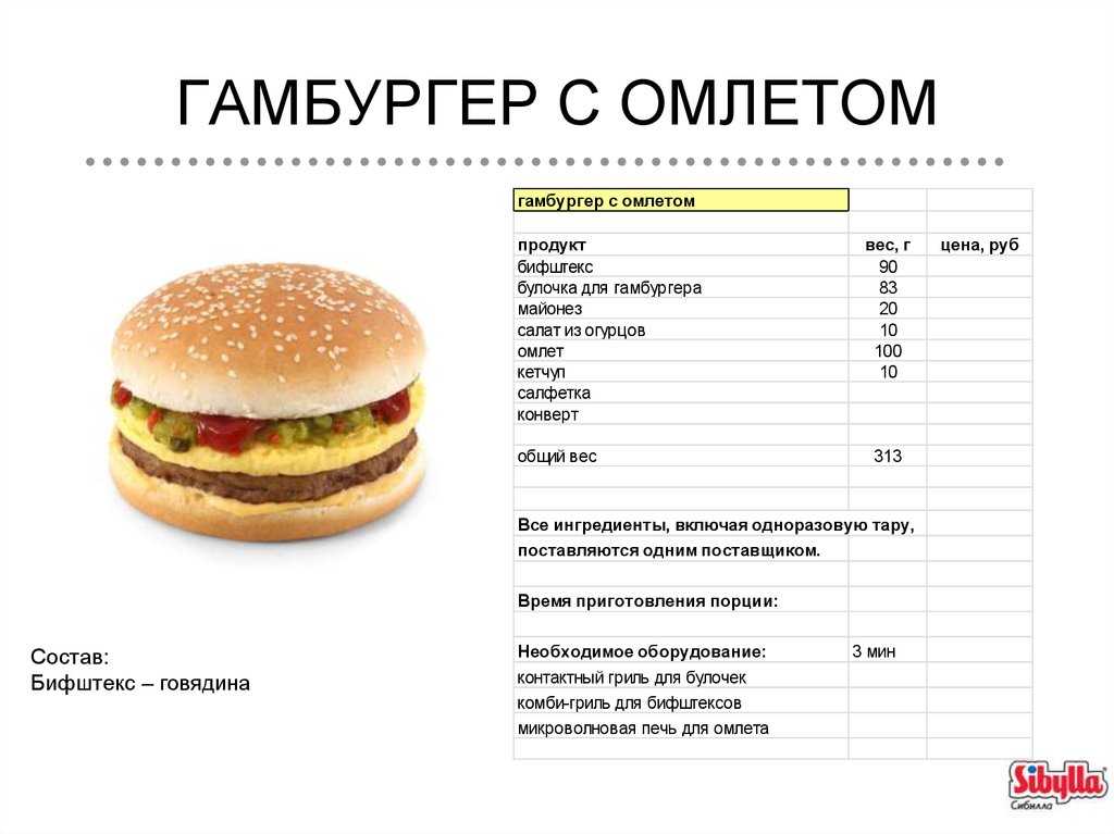 Бизнес план фаст фуда с расчетами готовый