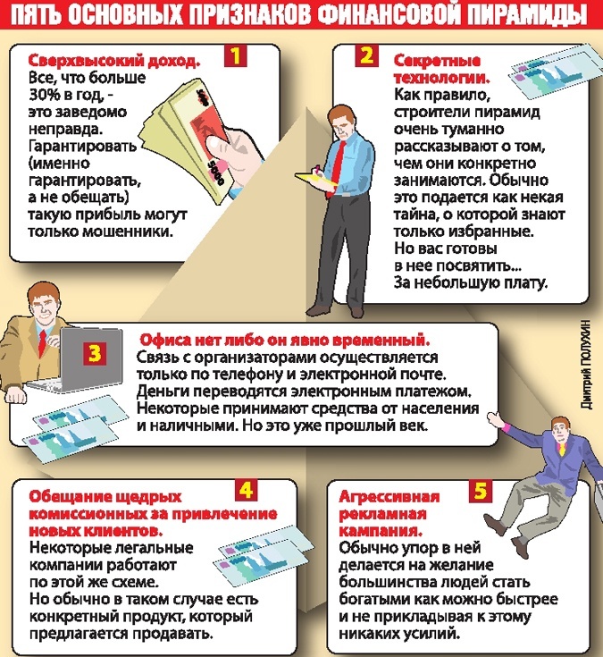 Дайте общую характеристику финансовой пирамиды по плану определение