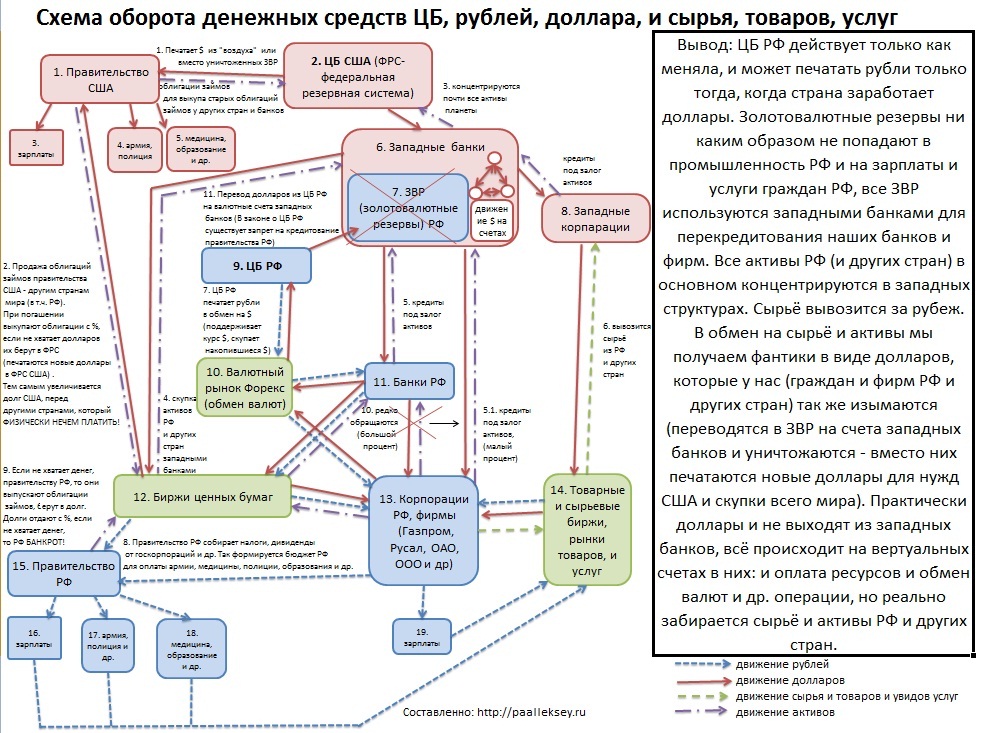 Схемы обнала 2020