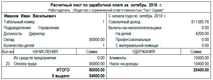 Лист заработной платы