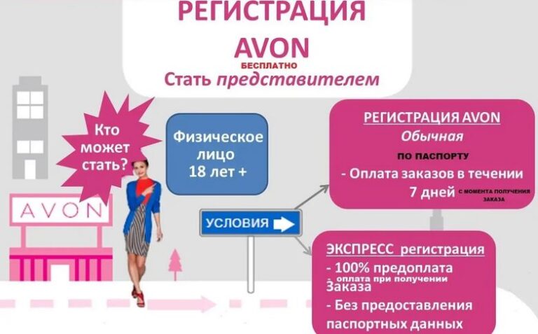 Avon презентация бизнеса