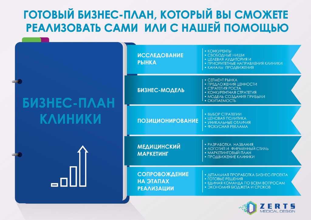 Бизнес план открытия стоматологии