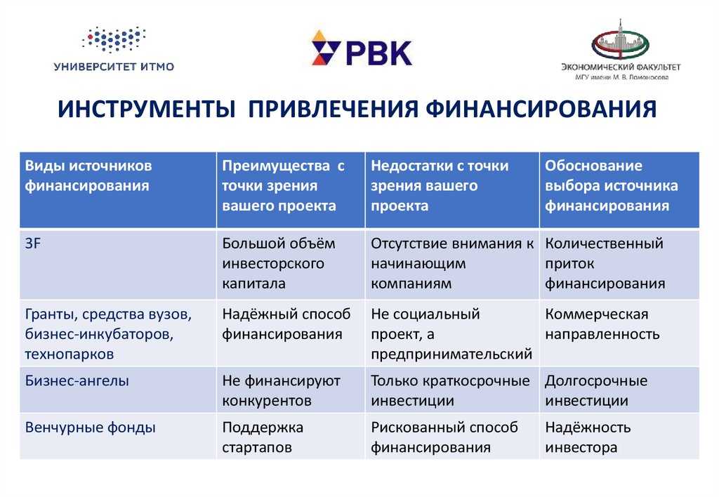 Какой вид бизнес плана предназначен для инвесторов и перспективных партнеров