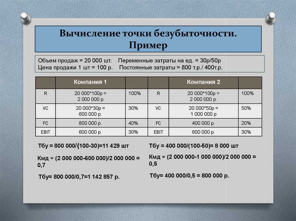 Определить численность водителей атп если объем доходов составил 9500000