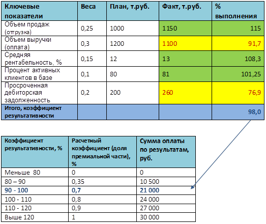 Зп проект точка банк