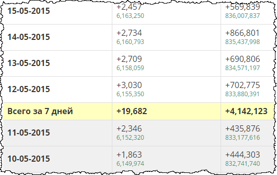 Сколько Получают Порно Актеры