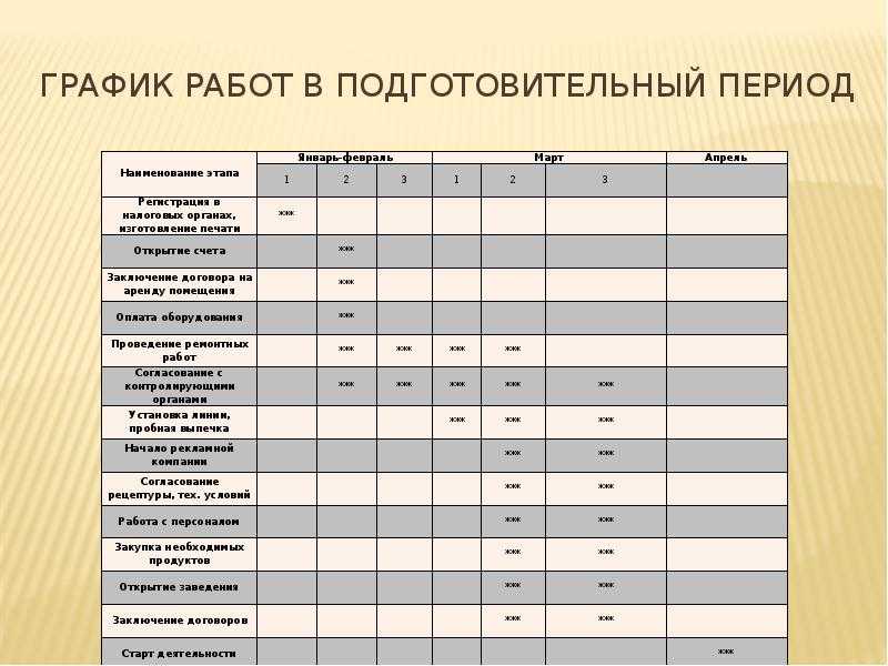 Тактический план маркетинга рассчитан на период