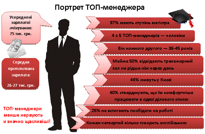 Презентация для топ менеджеров