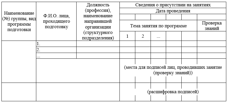 Журнал по обучению персонала образец