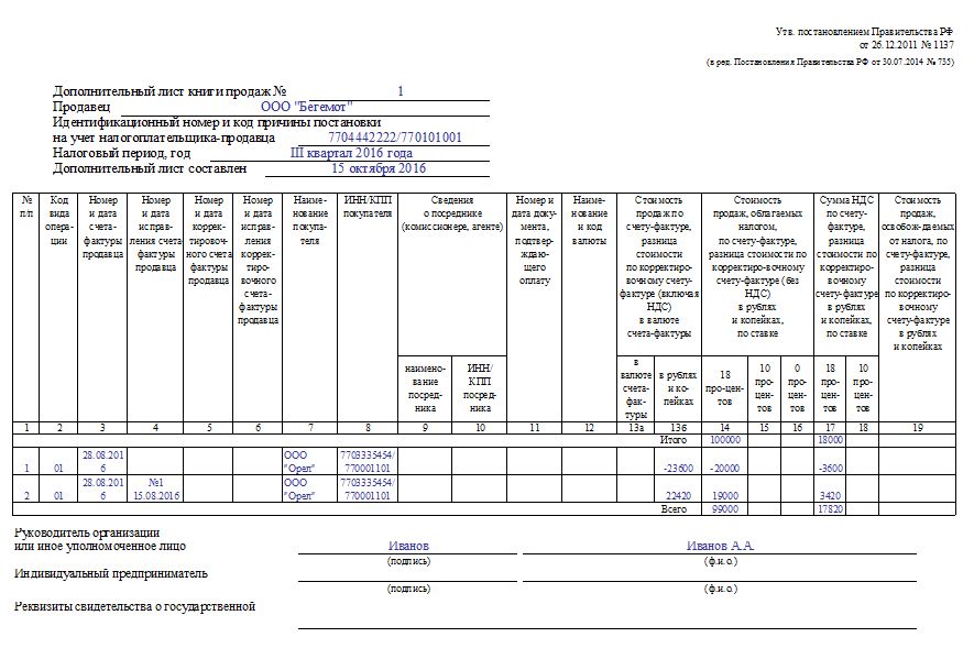 Счета фактуры книги продаж. Пример заполнения доп листа книги продаж. Пример заполнения дополнительного листа к книге продаж. Доп лист к книге продаж образец заполнения. Образец заполнения доплиста книги продаж.