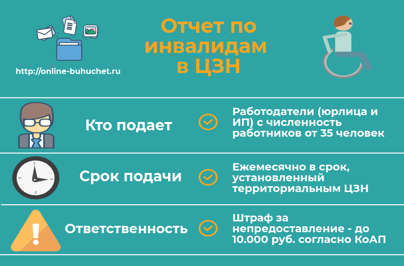 Инвалид квота рабочее место. Квотирование рабочих мест для инвалидов. Квота для трудоустройства инвалидов. Квотирование рабочих мест для приема на работу инвалидов.