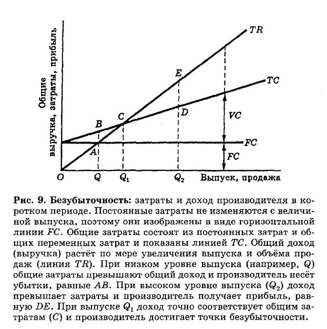 Увеличение объема выпуска. Переменных затрат на реализованную продукцию. При увеличении выручки от реализации постоянные затраты. Переменные затраты это те затраты которые изменяются. При увеличении постоянных затрат.