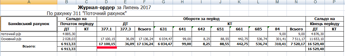 Журнал ордер по основным средствам образец