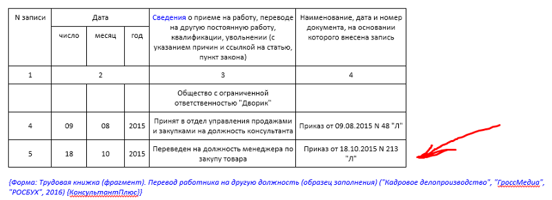 Прием в обособленное подразделение запись в трудовой образец