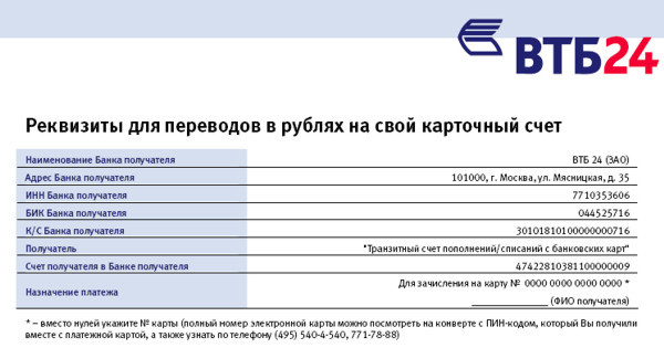 Унк и код организации зарплатный проект втб