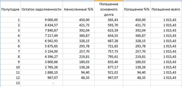 Взять кредит 500000 на 5 лет