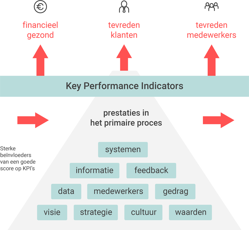 Карта kpi что это