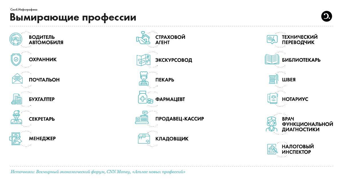 Профессии которые исчезли. Список вымирающих профессий. Список профессий которые скоро исчезнут. Перечень исчезающих профессий. Список профессий которые исчезнут через 10 лет.