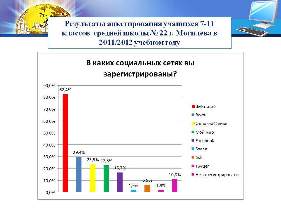 Продукт проекта опрос