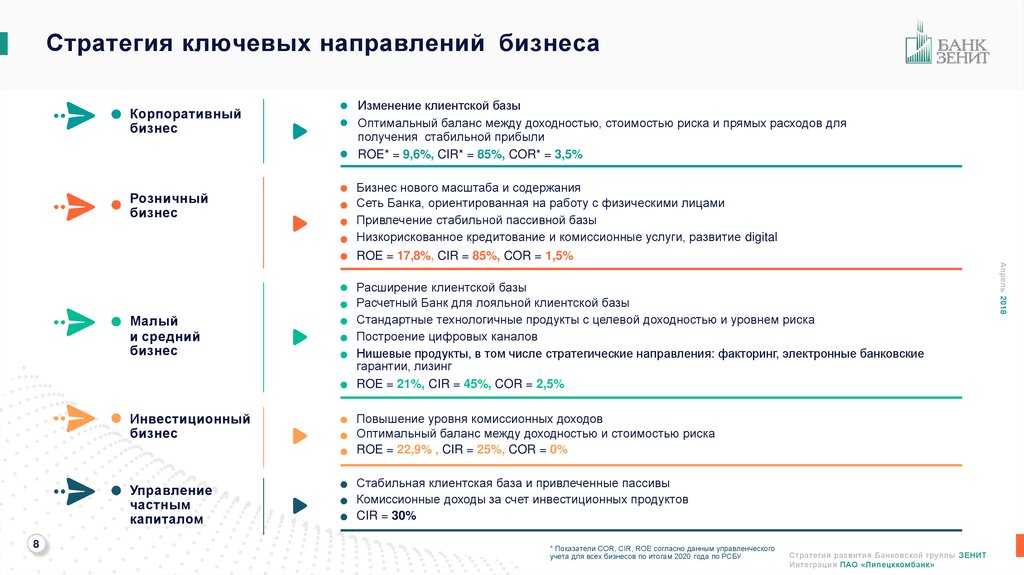 Бизнес план развития организации