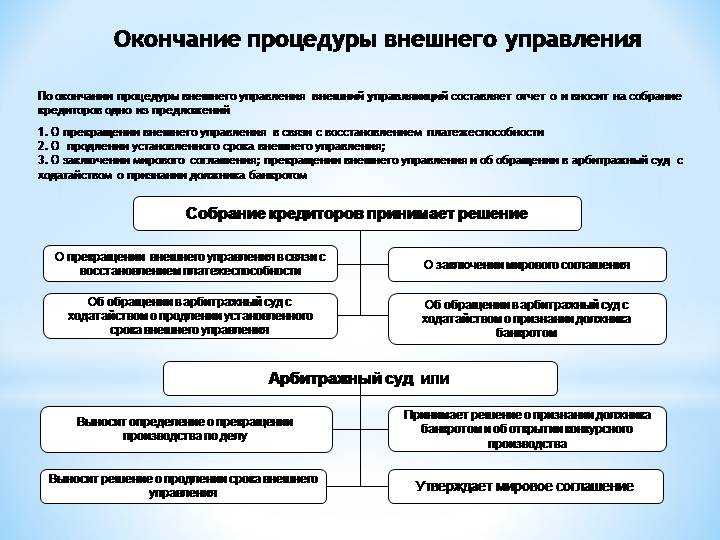 Дорожная карта ликвидации юридического лица