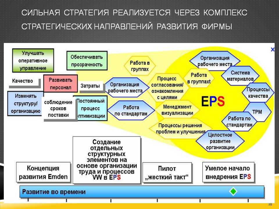 План развития фирмы на год пример