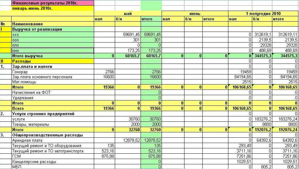 План доходов и расходов предприятия образец в excel план факт