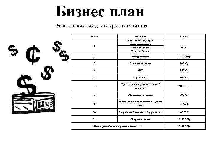 Бизнес проект презентация магазин одежды