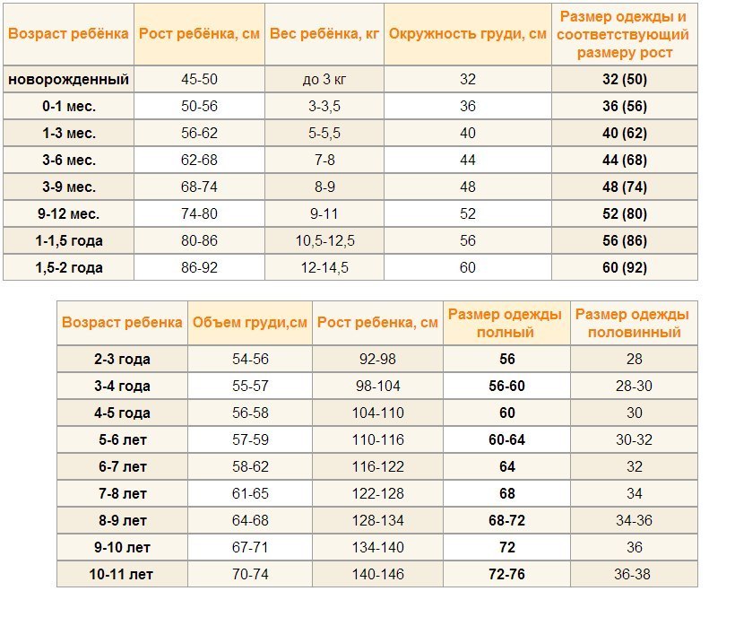 146 детский размер одежды. Размер детской одежды 122 на какой Возраст. Размер на рост 122 одежды детской. Размер и Возраст ребенка. Размеры детской одежды на рост 140см.