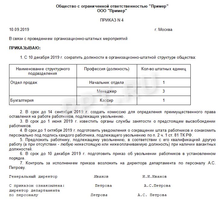 Образец приказа об увольнении по сокращению штата работников в бюджетном учреждении