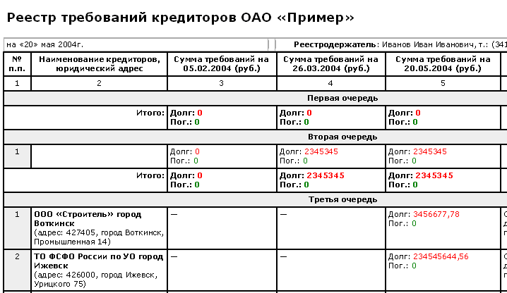 Образец реестра кредиторов при ликвидации образец