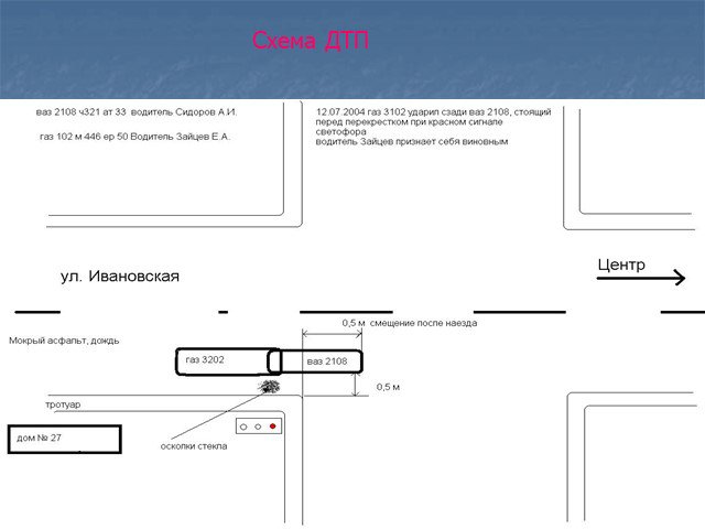 Схема оформления дтп