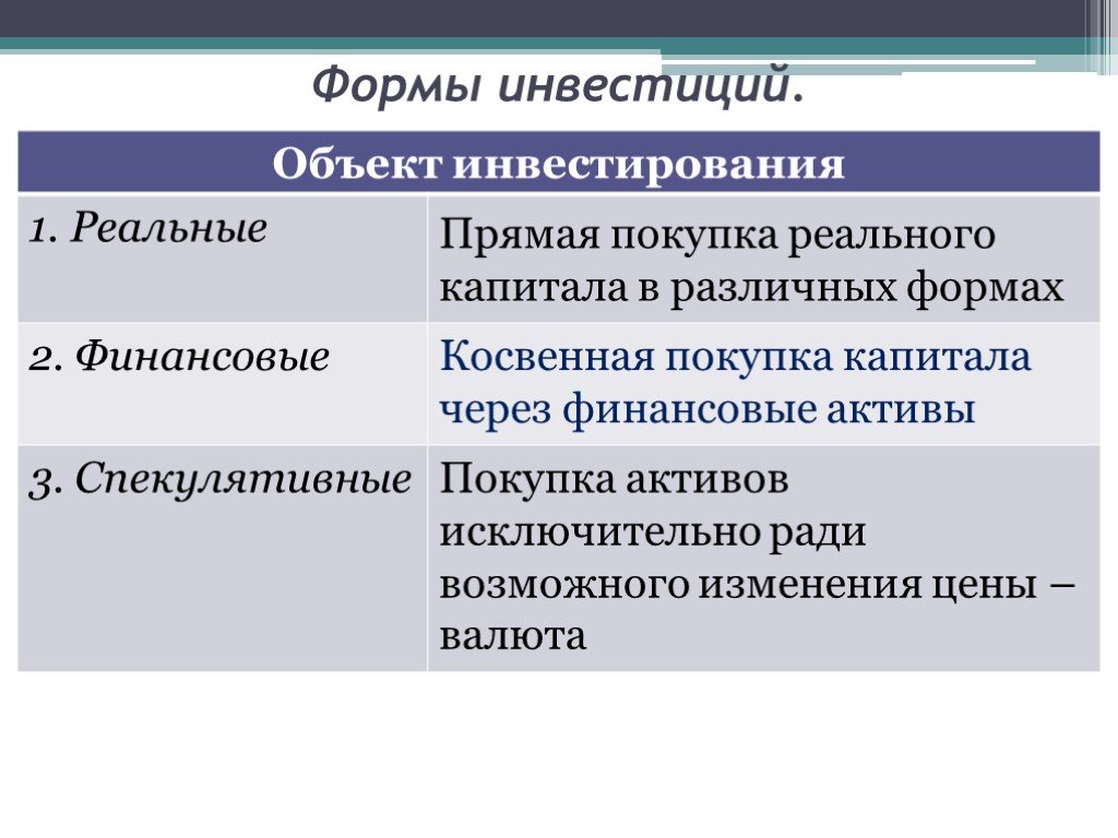 Объекты реальных и финансовых инвестиций. Формы инвестиций. Формы инвестиционных вложений. Формы реального инвестирования. Формы инвестирования капитала.