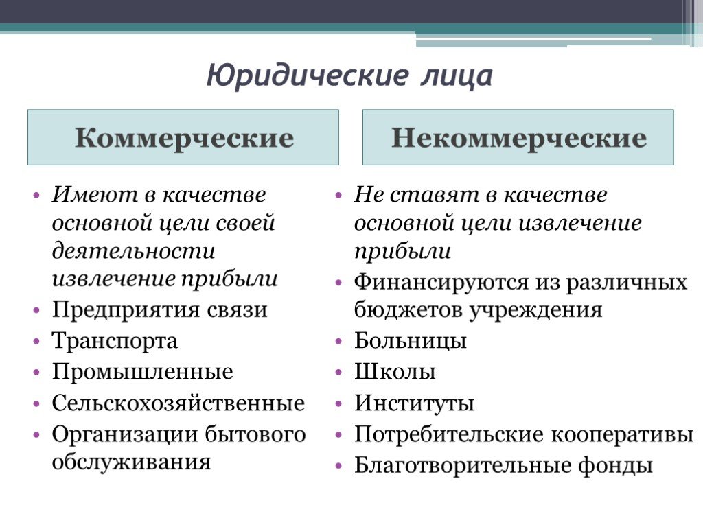 Коммерческие юридические лица презентация