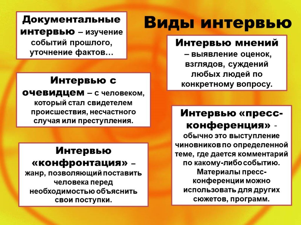 Метод интервью особенности. Особенности интервью. Презентация на тему интервью. Виды интервью в журналистике. Виды и типы интервью.