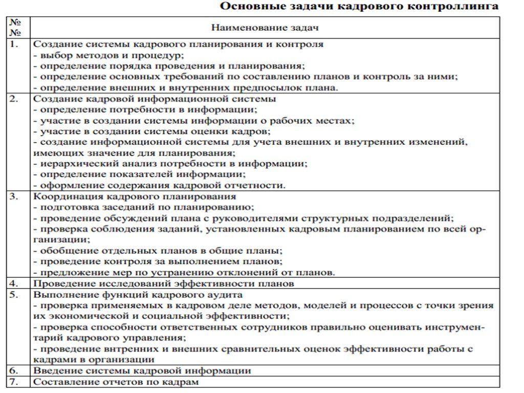 План проведения внутреннего кадрового аудита