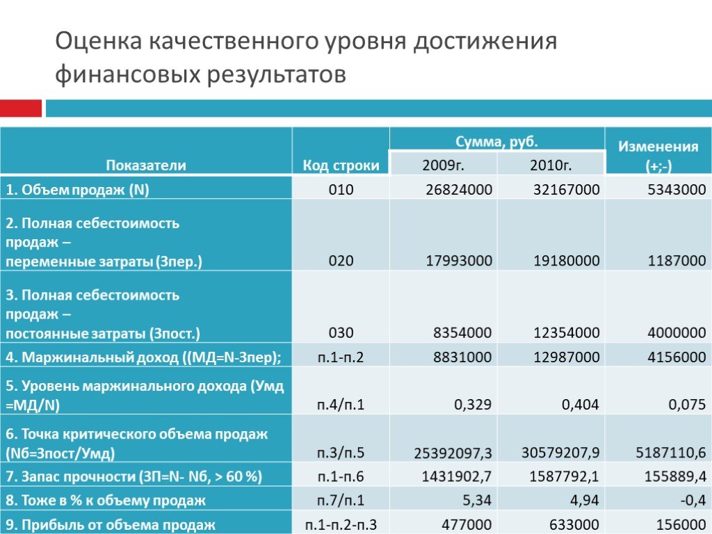 Карта прибыль мир