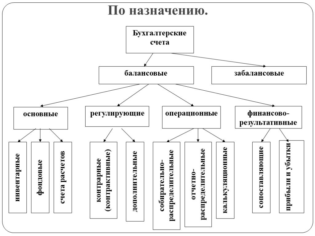 Балансовый план отражает