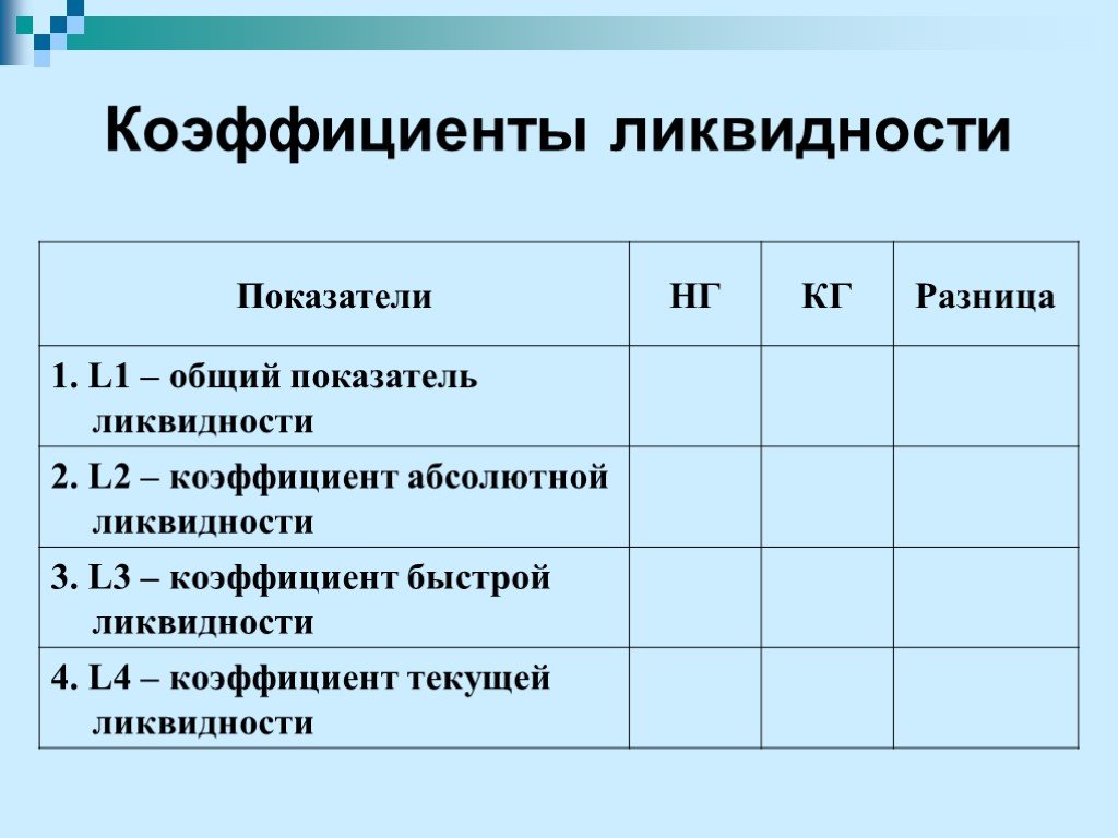 Добавлять ликвидность. Коэффициенты ликвидности. Коэффициент общей ликвидности. Общий показатель ликвидности. Обратный показатель ликвидности.