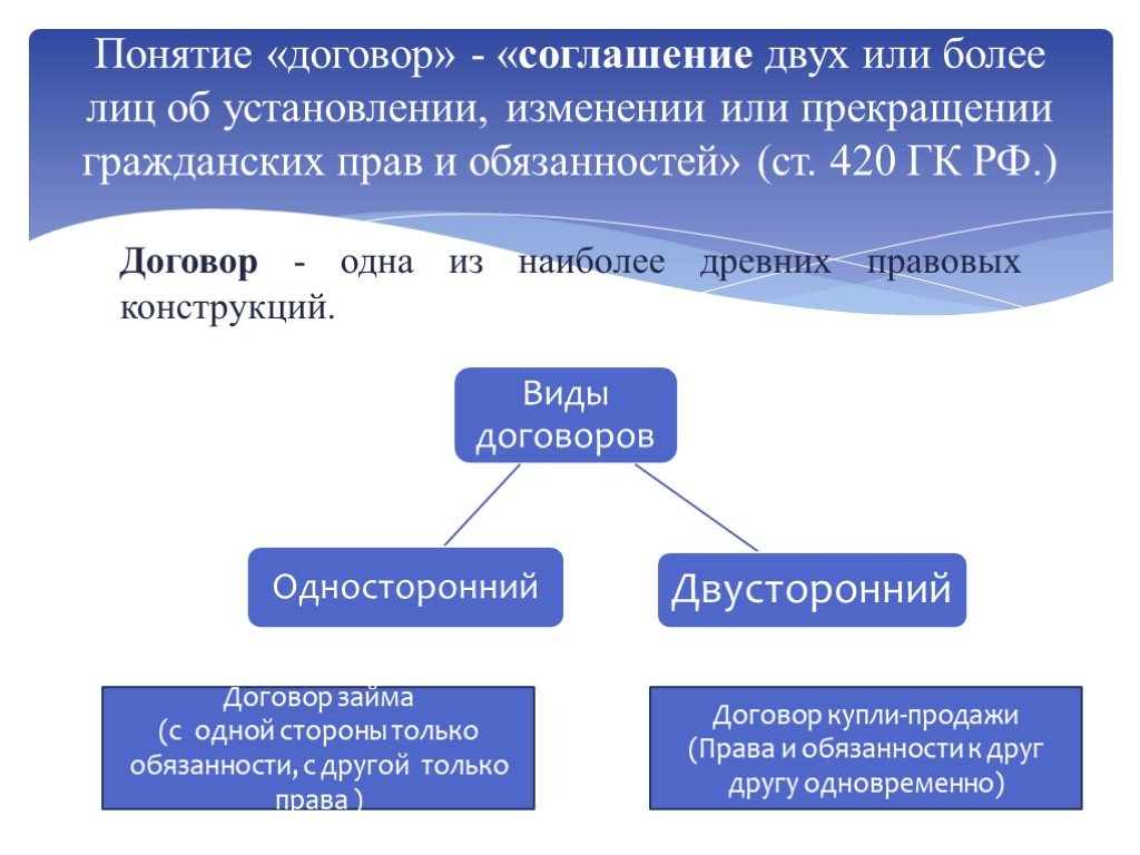 Презентация на тему виды договоров в гражданском праве