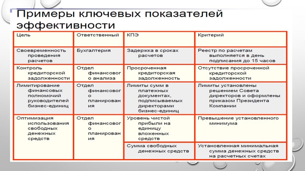 Что Такое Kpi В Продажах