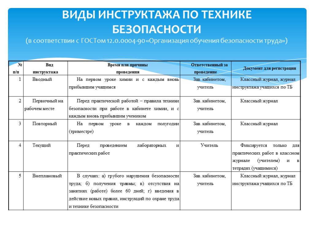 Журнал инструктажей по химии для учащихся школы образец