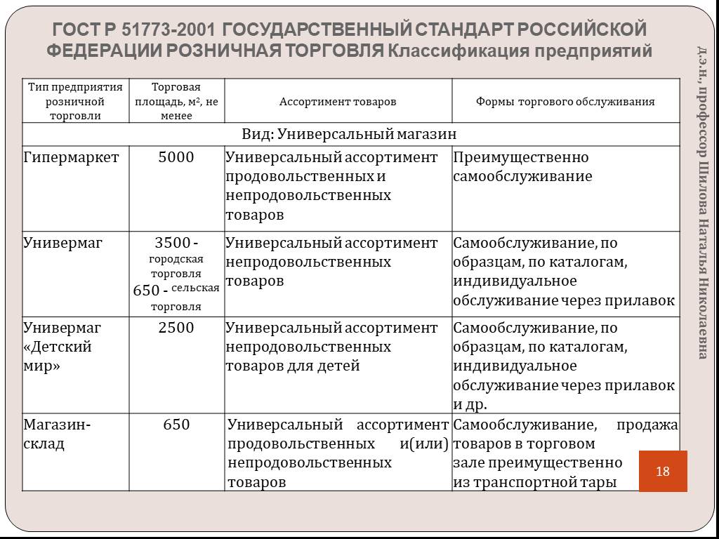 Виды товаров предприятия